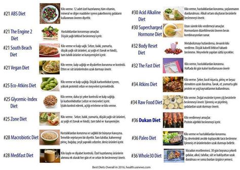 hipertansiyonla yenemeyen yiyeceklerin listesi
